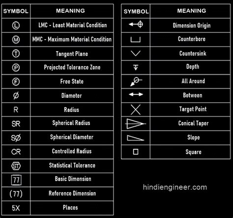 how to read mechanical engineering drawing symbols - Wiring Work