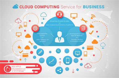 Cloud Computing Services