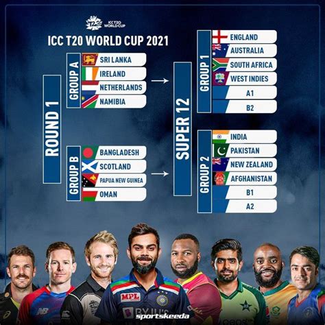 T20 World Cup 2022 Groups - ICC T20 World Cup Groups A & B