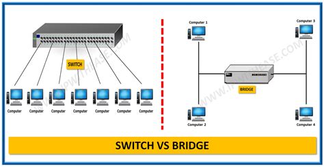 Difference Between Bridge And Switch - Riset