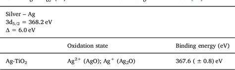 Table 2 from Ultrasonics Sonochemistry Ultrasound assisted synthesis of ...