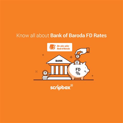 Bank of Baroda FD Rates 2022: Current Interest Rate 6.30%, Schemes