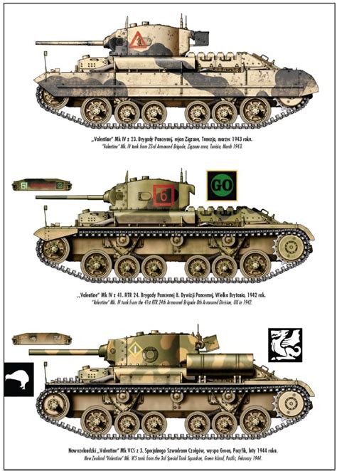 Valentine afv | Tanks military, Valentine tank, British tank