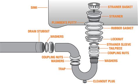 Double Kitchen Sink Drain Assembly Diagram