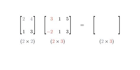 Matrix Multiplication - Notes by Lex