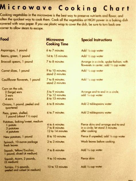 Microwave Cooking Chart for veggies | Microwave cooking, Easy microwave ...