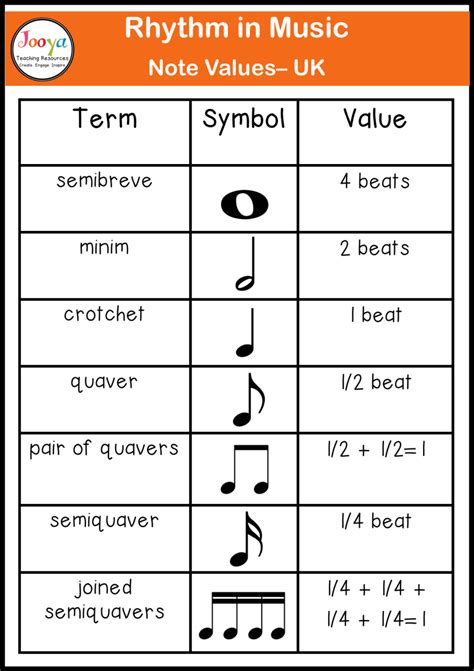 What is Rhythm in Music? - Jooya Teaching Resources