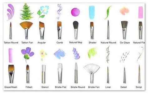 Helpful watercolor brush chart for artists | Acrylic painting ...