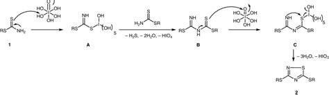 Diversity in the Oxidative Dimerization Reaction of Dithiocarbamates 1 ...