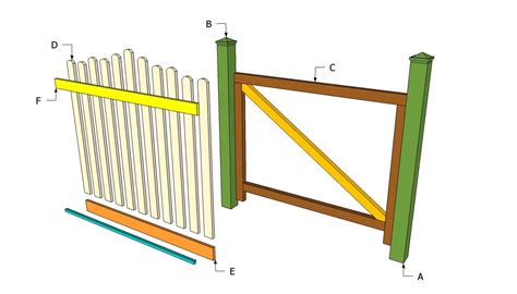 Woodwork Woodworking Plans Wood Garden Gate PDF Plans | Garden gates ...