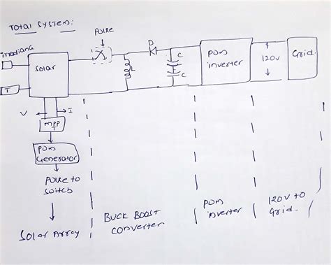 [Solved] 3). You are requested to design a power electronic system to ...