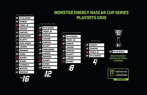 2019 Monster Energy NASCAR Cup Series Playoffs - Jayski's NASCAR Silly ...