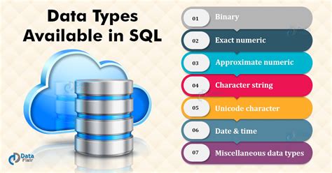 SQL Data Types | Data Types in SQL Server - DataFlair