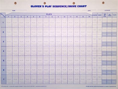 Drive Chart (30 Charts)-FB-301