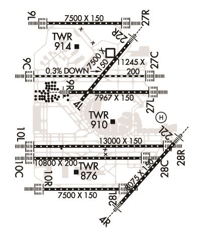 Airport & FBO Info for KORD CHICAGO O'HARE INTL CHICAGO IL