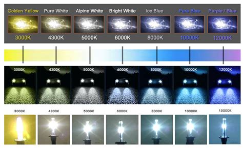 led headlight color temperature chart - Maurine Cornwell