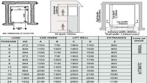 Image result for civil inner distance for installation of 4 persons ...