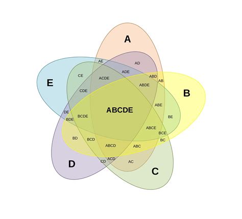 40+ Free Venn Diagram Templates (Word, PDF) ᐅ TemplateLab