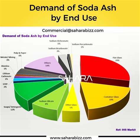 Soda Ash Conference 2024 - Randa Salaidh