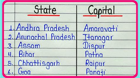 Indian States And Their Capitals States And Capitals In, 41% OFF