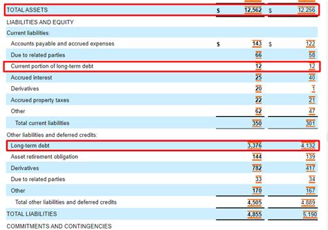 What a Good Debt to Asset Ratio Is and How to Calculate It