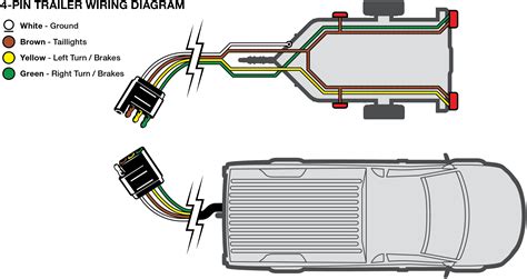 Uhaul Trailer Wiring Connection