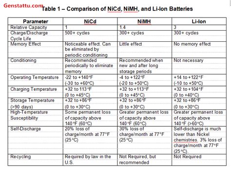 Nimh Battery Charger Comparison Chart