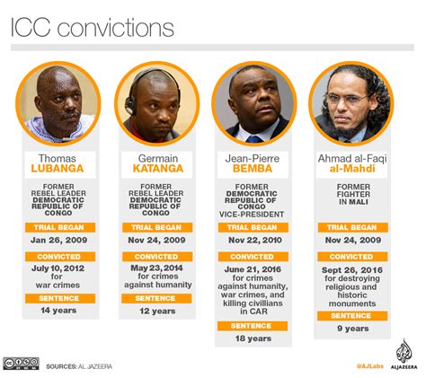 ICC overturns war crimes conviction of Jean-Pierre Bemba | ICC News ...