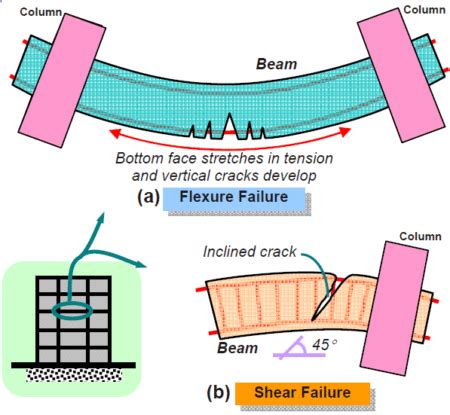 What is the function of stirrup in beam? – theconstructor.org