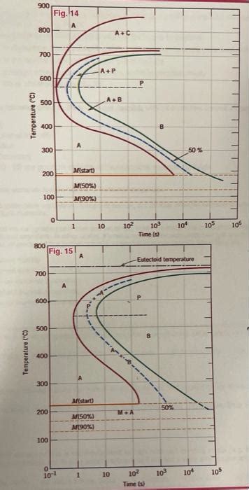 Solved [27] For the hypoeutectoid steel composition, what | Chegg.com