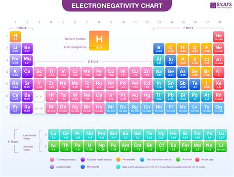 What Is The Electronegativity Difference Of Na And Br: A Chemical Insight