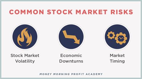 How to Minimize Stock Market Risks | Money Morning