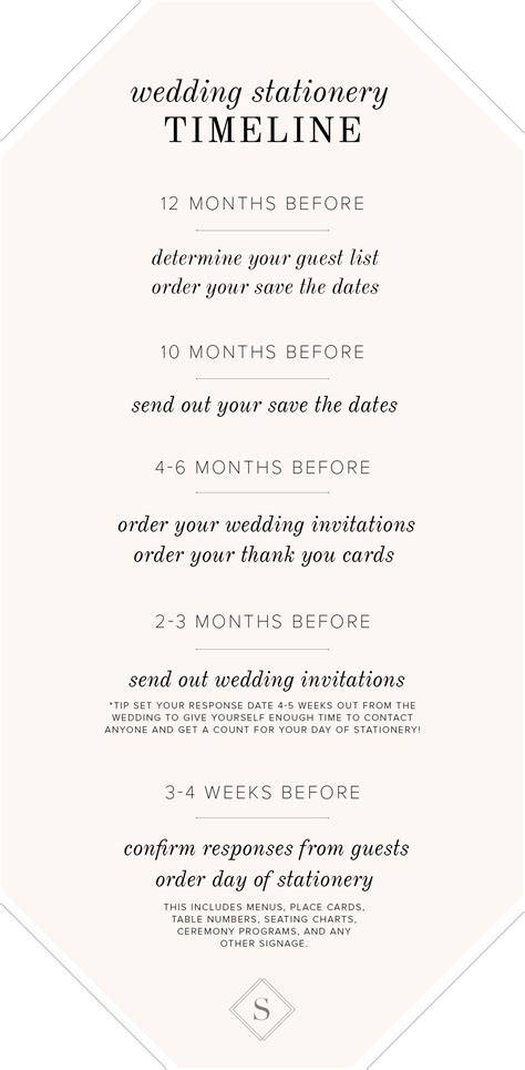 Wedding Stationery Timeline | Shine Wedding Invitations