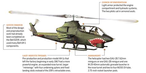 AH-1 Huey Cobra Gunship (Snake)