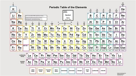 Unique Periodic Table Ocr #tablepriodic #priodic #tablepriodicsample ...