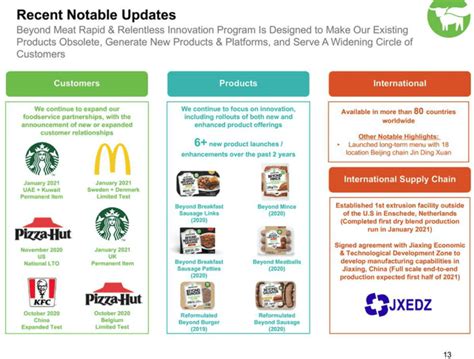 Beyond Meat Stock Price Forecast - Negative Outlook on Contracting ...