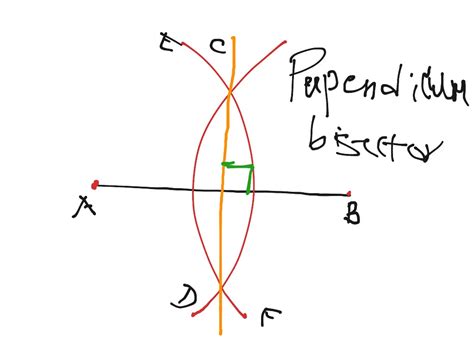 ShowMe - perpendicular bisector construction