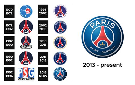 PSG Logo and sign, new logo meaning and history, PNG, SVG