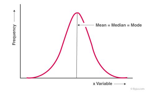 Relation Between Mean Median and Mode With Solved Example Questions