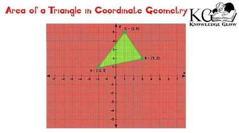 Area of Triangle Formula in Coordinate Geometry