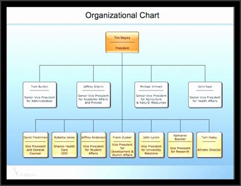 6 Free organizational Chart software - SampleTemplatess - SampleTemplatess