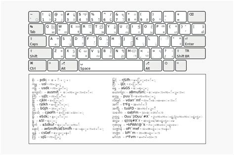 Myanmar Unicode Keyboard Layout Exercise