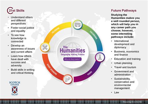 Individuals & Societies – Courses