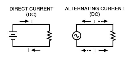 Alternating Current Diagram