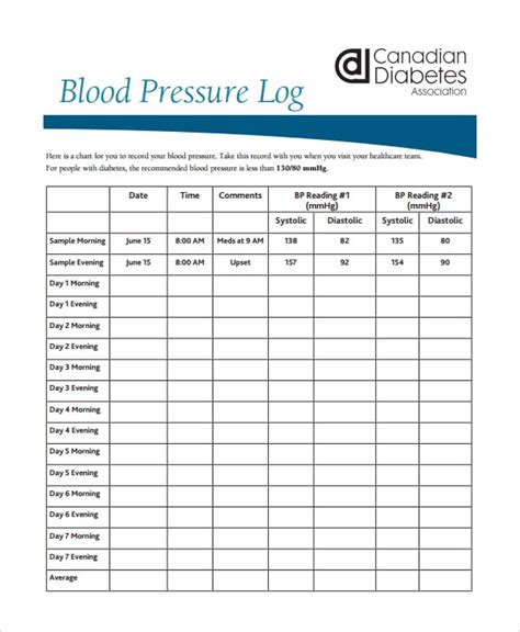 Printable blood pressure chart template - stackpase