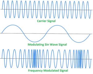 Applications of Frequency Modulation – MyRank