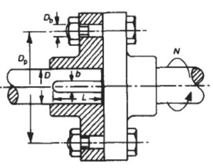 Solid Bolted Shaft Coupling Design Equations and Calculator