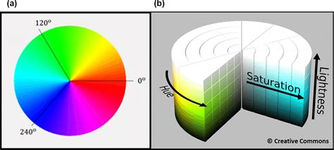 HSL And HSV Wikipedia, 50% OFF | www.oceanproperty.co.th