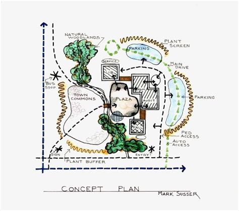 1000+ images about Conceptual on Pinterest | Concept diagram ... Plan ...