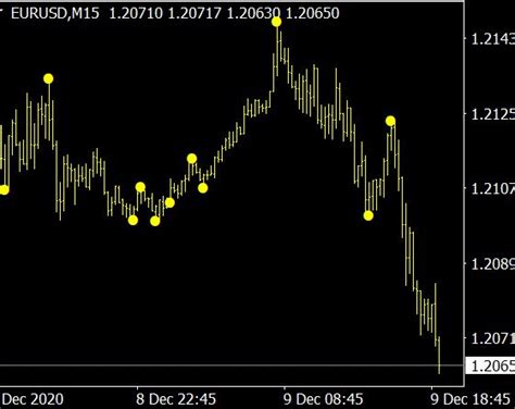 Moon Phase Indicator Crypto (MT4 Strategy)